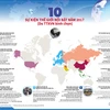 [Infographics] 10 sự kiện thế giới nổi bật năm 2017 do TTXVN bình chọn