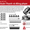 [Infographic] Phiên tòa xét xử Trịnh Xuân Thanh và đồng phạm