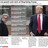 [Infographic] Ồn ào quanh cuốn sách về Tổng thống Mỹ Trump