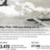 [Infographic] Chiến tranh Việt Nam đầu năm 1968 qua những con số