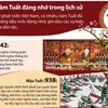 [Infographics] Những năm Tuất đáng nhớ trong lịch sử dân tộc