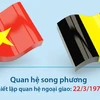 Thư mừng kỷ niệm 45 năm ngày thiết lập quan hệ ngoại giao Việt Nam-Bỉ 