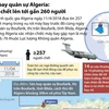 [Infographics] Rơi máy bay ở Algeria: Số người chết lên gần 260 người