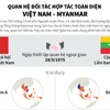 [Infographics] Quan hệ đối tác hợp tác toàn diện Việt Nam-Myanmar