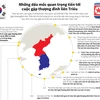 [Infographics] Những dấu mốc tiến tới cuộc gặp thượng đỉnh liên Triều