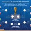 Dự đoán nhanh các cặp đấu của vòng tứ kết World Cup 2018
