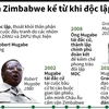[Infographics] Tình hình Zimbabwe từ khi giành được độc lập đến nay