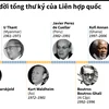 [Infographics] Nhìn lại các đời tổng thư ký của Liên hợp quốc