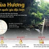[Infographics] Chùa Hương - Di tích quốc gia đặc biệt hấp dẫn du khách