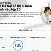 [Infographics] Học sinh Hà Nội sẽ thi 4 môn tuyển sinh vào lớp 10