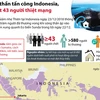 [Infographics] Sóng thần tấn công Indonesia, ít nhất 43 người chết