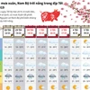 [Infographics] Miền Bắc mưa xuân, Nam Bộ trời nắng trong Tết Kỷ Hợi