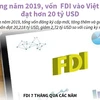 Vốn FDI vào Việt Nam đạt hơn 20 tỷ USD trong 7 tháng