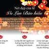 [Infographics] Nét đẹp của ngày lễ Vu Lan Báo hiếu