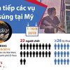 [Infographics] Liên tiếp các vụ xả súng tại Mỹ từ đầu tháng 8