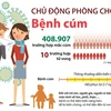 [Infographics] Chủ động phòng chống bệnh cúm đang phát triển mạnh