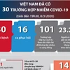[Infographics] Việt Nam đã có 30 trường hợp nhiễm COVID-19
