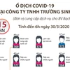 [Infographics] Ổ dịch COVID-19 tại Công ty TNHH Trường Sinh