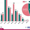 [Infographics] Số liệu về độ tuổi người mắc COVID-19 tại Việt Nam