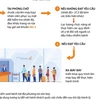 [Infographics] Quy trình khai báo y tế với hành khách bay nội địa