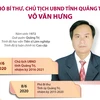 Chân dung tân Phó Bí thư, Chủ tịch tỉnh Quảng Trị Võ Văn Hưng