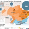 [Infographics] Cuộc xung đột tại Ukraine tác động tới người dân