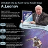 [Infographics] Vĩnh biệt nhà du hành vũ trụ huyền thoại Leonov 