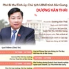 [Infographics] Chủ tịch UBND tỉnh Bắc Giang Dương Văn Thái