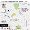 [Infographics] Vụ khủng bố tại tuần báo trào phúng của Pháp