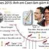 [Infographics] Anh em nhà Coen làm giám khảo LHP Cannes 2015