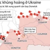 [Infographics] Chiến sự ác liệt quanh sân bay Donetsk ở đông Ukraine