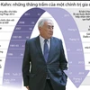 [Infographics] Cuộc đời và sự nghiệp của Dominique Strauss-Kahn