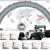 [Infographics] Điểm qua những nét chính của mùa giải F1 2015