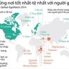 [Infographics] Những nơi tốt nhất-tệ nhất đối với người già