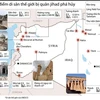 [Infographics] Những điểm di sản thế giới bị tổ chức IS phá hủy