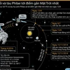 [Infographics] Sao chổi Chury và Philae tới điểm gần Mặt Trời nhất