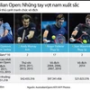[Infographics] Những tay vợt nam xuất sắc tại Australian Open 2016