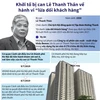 [Infographics] Khám xét trụ sở, nhà riêng của bị can Lê Thanh Thản