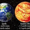 Khối lượng, mật độ vật chất Kepler-78b tương tự Trái Đất