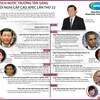 [Infographics] Chủ tịch nước dự Hội nghị cấp cao APEC lần thứ 22
