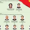 [Infographics] 15 nhân sự tái cử Ủy ban Thường vụ Quốc hội