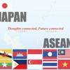 Hỗ trợ sử dụng hiệu quả Quỹ hợp tác ASEAN với các đối tác