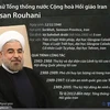 Tiểu sử Tổng thống nước Cộng hòa Hồi giáo Iran Hassan Rouhani