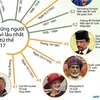 [Infographics] Những người trị vì lâu nhất kể từ thế kỷ 17