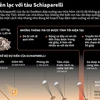 [Infographics] Mất liên lạc với tàu Schiaparelli đáp xuống sao Hỏa