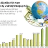 [Infographics] Lần đầu tiên Việt Nam có 41 tỷ USD dự trữ ngoại hối