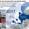[Infographics] Hơn 20 người chết vì giá rét khắc nghiệt tại châu Âu 