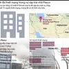 [Infographics] Toàn cảnh vụ sập công trình biểu tượng của Iran