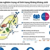 [Infographics] Cảnh báo nghiêm trọng về tình trạng kháng kháng sinh