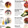 [Infographics] Những phong tục đón Tết cổ truyền của dân tộc Việt Nam 